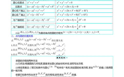 专题28圆的方程及直线、圆的位置关系（教师版）_02高考数学_通用版（老高考）复习资料_2024年复习资料_完备战2024年高考数学一轮复习考点帮（全国通用）_核心考点讲练