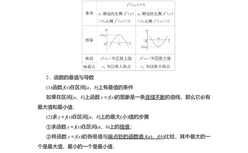 专题3.2导数在函数单调性、极值中的应用（解析版）_02高考数学_新高考复习资料_2024年新高考资料_一轮复习资料_答案解析版