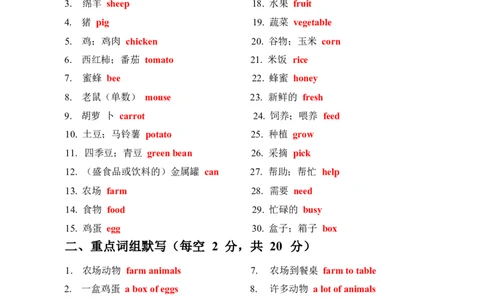 2026春人教版英语四下知识清单Unit5完整版_4下-新英语人教PEP版（2026持续更新）_08知识清单（全册）_08.知识清单