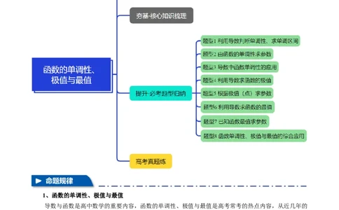 专题3.3函数的单调性、极值与最值八大题型（讲义）（举一反三）（新高考专用）（解析版）_02高考数学_2025年新高考资料_二轮复习_一、热点题型篇