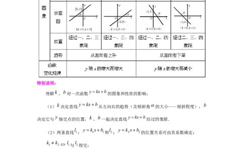 专题4.13《一次函数》全章复习与巩固（知识讲解）-2021-2022学年八年级数学上册基础知识专项讲练（北师大版）_北师大初中数学_8上-北师大版初中数学_旧版_06专项讲练
