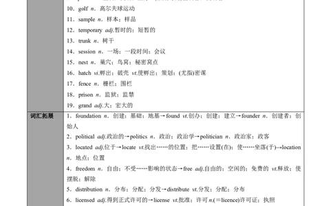 专题33.选择性必修第4册　Unit2　IconicAttractions（教师版）---2023届高三英语总复习（人教版2019）_03高考英语_新高考复习资料_2023年新高考资料_专项复习_2023届高三英语总复习