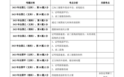 专题21空间点、直线、平面之间的位置关系（教师版）_02高考数学_通用版（老高考）复习资料_2024年复习资料_完备战2024年高考数学一轮复习考点帮（全国通用）_核心考点讲练