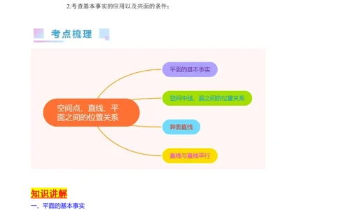 专题21空间点、直线、平面之间的位置关系（教师版）_02高考数学_通用版（老高考）复习资料_2024年复习资料_完备战2024年高考数学一轮复习考点帮（全国通用）_核心考点讲练