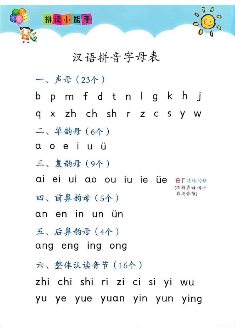 11_3_拼读小能手_小学1-6年级常用的上册资源汇总_一年级上册资料