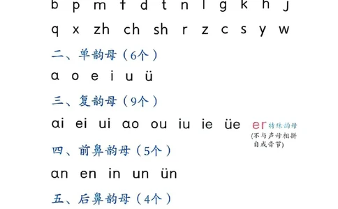11_3_拼读小能手_小学1-6年级常用的上册资源汇总_一年级上册资料