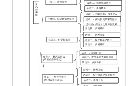 北师大版(2024)七年级下册数学第一章《整式的乘除》大单元教学设计_北师大初中数学_7下-北师大版初中数学_7下-初中数学北师大版（2025春季新版）持续更新_6