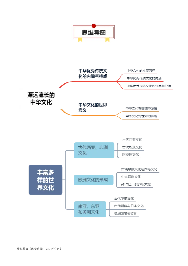 专题23源远流长的中国文化；丰富多样的世界文化（选择性必修三）-口袋书2024年高考历史一轮复习知识清单_07高考历史_新高考复习资料_2024年新高考复习资料_一轮复习资料