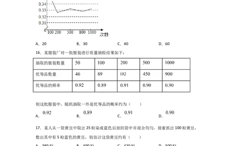 专题20用频率估计概率(基础题型)(原卷版)_北师大初中数学_9上-北师大版初中数学_06专项讲练_满分攻略2022-2023学年九年级数学上册《基础题型+重难题型》高分突破系列（北师大版）