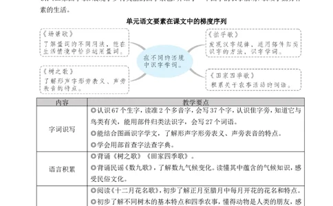 1场景歌教案_25秋1-6年级语文上册课件教案_25秋统编版语文二年级上册_统编版语文二年级上册教学资源包（25秋状元大课堂）_2.2语上教案_2.第二单元