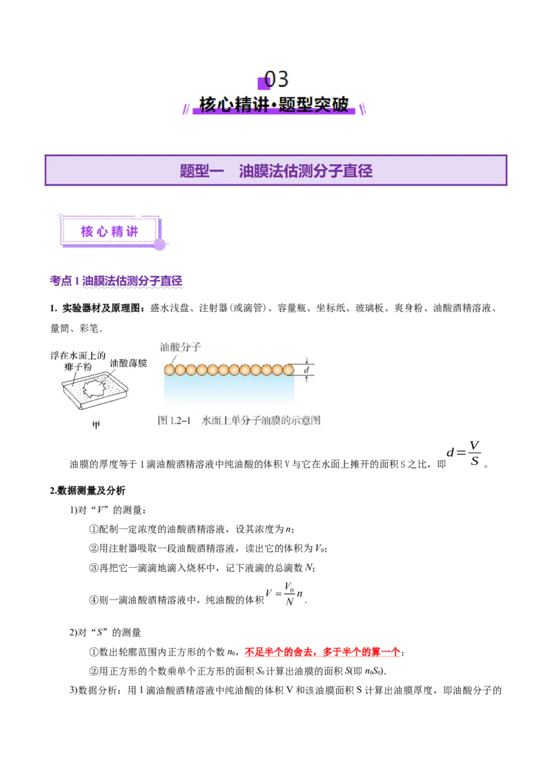 专题21热学和光学实验（讲义）（原卷版）_03高考英语_2025年新高考资料_二轮复习_01高考语文等多个文件_上好课2025年高考物理二轮复习讲练测（新高考通用）