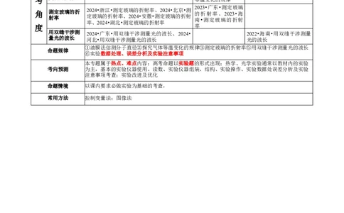 专题21热学和光学实验（讲义）（原卷版）_03高考英语_2025年新高考资料_二轮复习_01高考语文等多个文件_上好课2025年高考物理二轮复习讲练测（新高考通用）