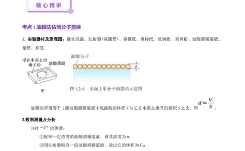 专题21热学和光学实验（讲义）（原卷版）_03高考英语_2025年新高考资料_二轮复习_01高考语文等多个文件_上好课2025年高考物理二轮复习讲练测（新高考通用）
