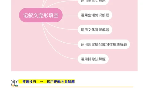 专题23完形填空记叙文--备考2023年高考二轮英语复习讲练测--讲练_03高考英语_通用版（老高考）复习资料_2023年复习资料_二轮复习_2023年高考英语二轮复习讲练测（全国通用）