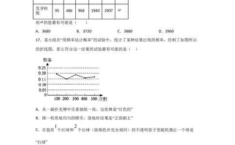 专题21用频率估计概率(重难题型)(原卷版)_北师大初中数学_9上-北师大版初中数学_06专项讲练_满分攻略2022-2023学年九年级数学上册《基础题型+重难题型》高分突破系列（北师大版）