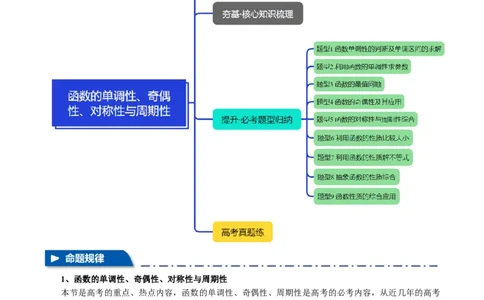 专题2.3函数的单调性、奇偶性、对称性与周期性九大题型（讲义）（举一反三）（新高考专用）（解析版）_02高考数学_2025年新高考资料_二轮复习_一、热点题型篇