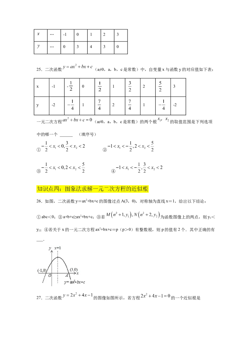 专题2.25二次函数与一元二次方程（专项练习1）-九_北师大初中数学_9下-北师大版初中数学_05习题试卷_1课时练习_同步练习（第2套）