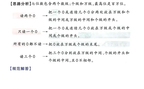 1_《思维通关》（4上）24秋(1)_小学1-6年级常用的上册资源汇总_四年级上册资料(1)