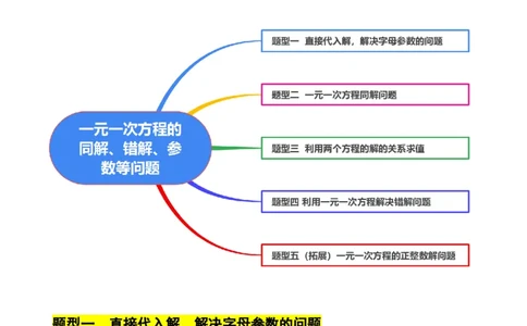 专题一元一次方程的同解、错解、参数等问题（5大题型提分练）（原卷版）_北师大初中数学_7上-北师大版初中数学_7上-初中数学北师大（2024新版）持续更新_03课件+练习