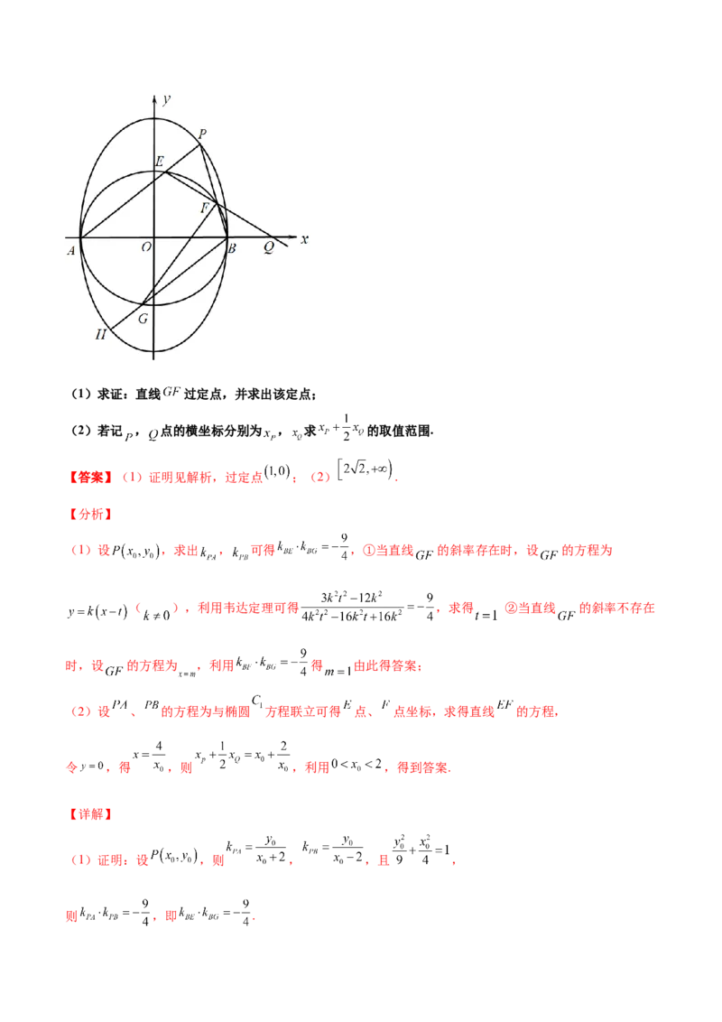 专题28圆锥曲线求范围及最值六种类型大题100题(解析版)_02高考数学_新高考复习资料_2022年新高考资料_千题百练2022高考数学