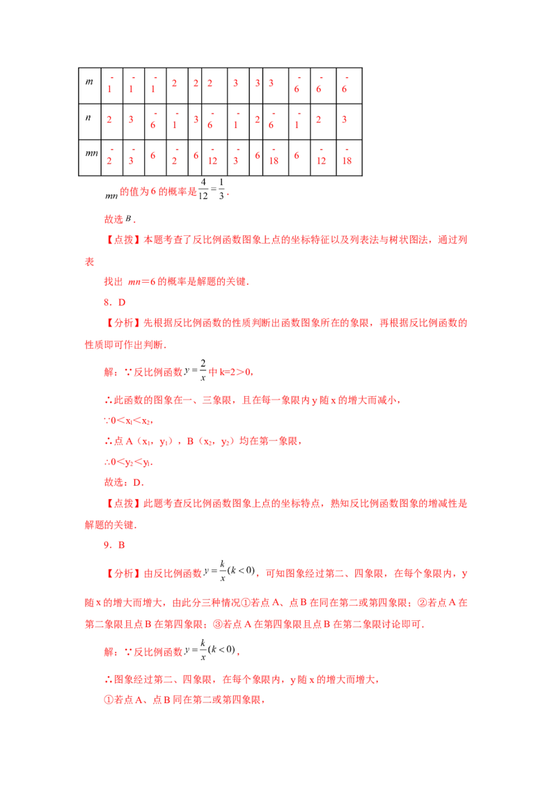 专题6.30《反比例函数》中考常考考点专题（1）（巩固篇）（专项练习）-2022-2023学年九年级数学上册基础知识专项讲练（北师大版）_北师大初中数学_9上-北师大版初中数学_06专项讲练