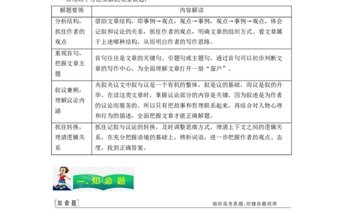 专题20完形填空之夹叙夹议（原卷版）_03高考英语_通用版（老高考）复习资料_2023年复习资料_二轮复习_2023年高考英语毕业班二轮热点题型归纳与变式演练（全国通用）