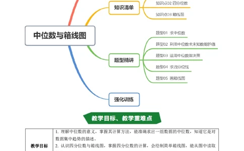专题6.2中位数与箱线图（高效培优讲义）（学生版）_北师大初中数学_8上-北师大版初中数学_初中数学北师大8上-2025秋季新版_第二套推荐25_08专项讲练
