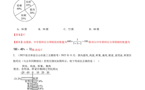 专题26统计图表的应用（解析版）_02高考数学_2024年新高考资料_1.2024一轮复习_2024年高考数学热点难点特色专题分题型强化训练（新高考专用）