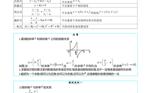 专题27直线方程与两条直线的位置关系（教师版）_02高考数学_通用版（老高考）复习资料_2024年复习资料_完备战2024年高考数学一轮复习考点帮（全国通用）_核心考点讲练