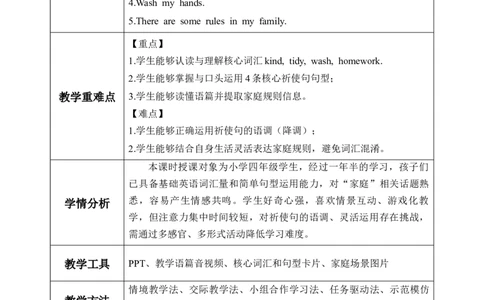 Unit2第2课时PartALet&rsquo;slearn&Look,chooseandsay(教学设计)英语人教PEP版四年级下册（新教材）_4下-新英语人教PEP版（2026持续更新）_01课件+教案+学习任务单+练习（更新完第4单元）_2教案