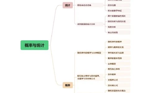 专题22概率与统计的综合应用与高级分析（讲义）（原卷版）_02高考数学_2025年新高考资料_二轮复习_01高考语文等多个文件_上好课2025年高考数学二轮复习讲练测（新高考通用）