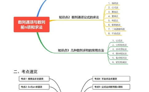 专题12数列通项及数列前n项和求法（解析版）_2024年新高考资料_1.2024一轮复习_2024年高考数学一轮复习知识清单（新高考专用）