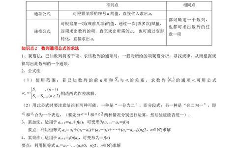专题12数列通项及数列前n项和求法（解析版）_2024年新高考资料_1.2024一轮复习_2024年高考数学一轮复习知识清单（新高考专用）
