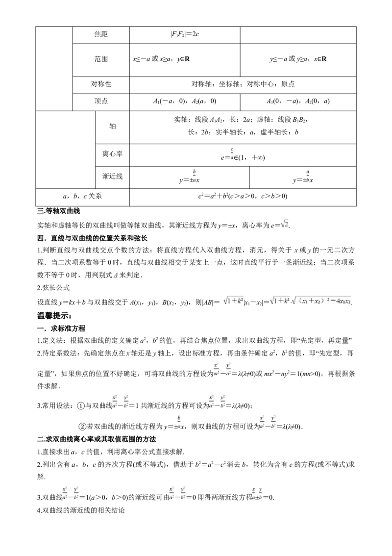 专题26双曲线（七大题型模拟精练核心素养分析方法归纳）-（新高考专用）专题26双曲线（思维导图知识清单核心素养分析方法归纳）_02高考数学_2025年新高考资料_一轮复习