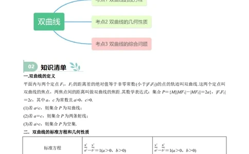 专题26双曲线（七大题型模拟精练核心素养分析方法归纳）-（新高考专用）专题26双曲线（思维导图知识清单核心素养分析方法归纳）_02高考数学_2025年新高考资料_一轮复习