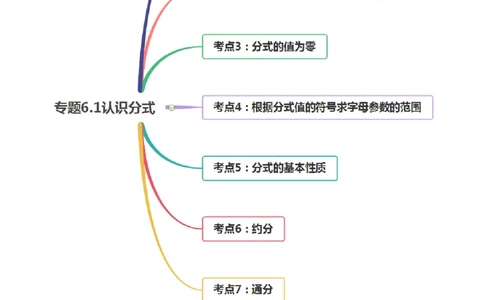 专题5.1认识分式（讲练）-简单数学之八年级下册同步讲练（原卷版）（北师大版）_北师大初中数学_8下-北师大版初中数学_旧版-可参考_06专项讲练_八年级年级下册同步讲练
