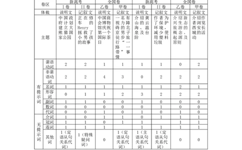 专题24语法填空之无提示词（原卷版）_03高考英语_通用版（老高考）复习资料_2023年复习资料_二轮复习_2023年高考英语毕业班二轮热点题型归纳与变式演练（全国通用）