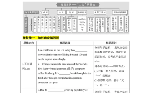 专题24语法填空之无提示词（原卷版）_03高考英语_通用版（老高考）复习资料_2023年复习资料_二轮复习_2023年高考英语毕业班二轮热点题型归纳与变式演练（全国通用）
