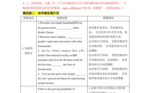 专题24语法填空之无提示词（原卷版）_03高考英语_通用版（老高考）复习资料_2023年复习资料_二轮复习_2023年高考英语毕业班二轮热点题型归纳与变式演练（全国通用）