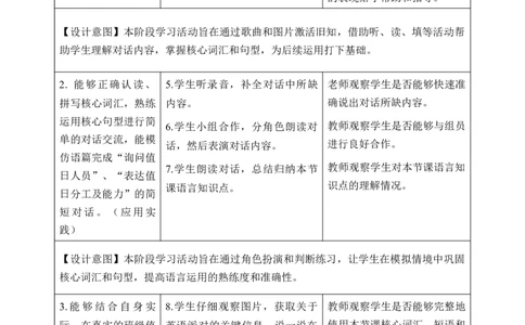 Unit1第4课时PartBLet&rsquo;stalk&Lookandsay(教学设计)英语人教PEP版四年级下册（新教材）_4下-新英语人教PEP版（2026持续更新）_01课件+教案+学习任务单+练习（更新完第4单元）_2教案