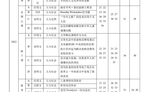 专题20阅读专项--词义猜测题（原卷版）_03高考英语_新高考复习资料_2023年新高考资料_一轮复习_备战2023年高考英语一轮复习考点微专题（新高考专用）_二、阅读理解