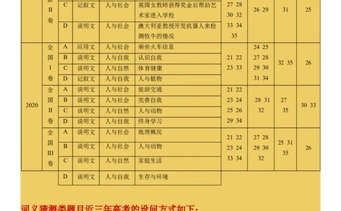 专题20阅读专项--词义猜测题（原卷版）_03高考英语_新高考复习资料_2023年新高考资料_一轮复习_备战2023年高考英语一轮复习考点微专题（新高考专用）_二、阅读理解