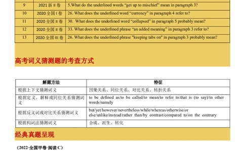 专题20阅读专项--词义猜测题（原卷版）_03高考英语_新高考复习资料_2023年新高考资料_一轮复习_备战2023年高考英语一轮复习考点微专题（新高考专用）_二、阅读理解