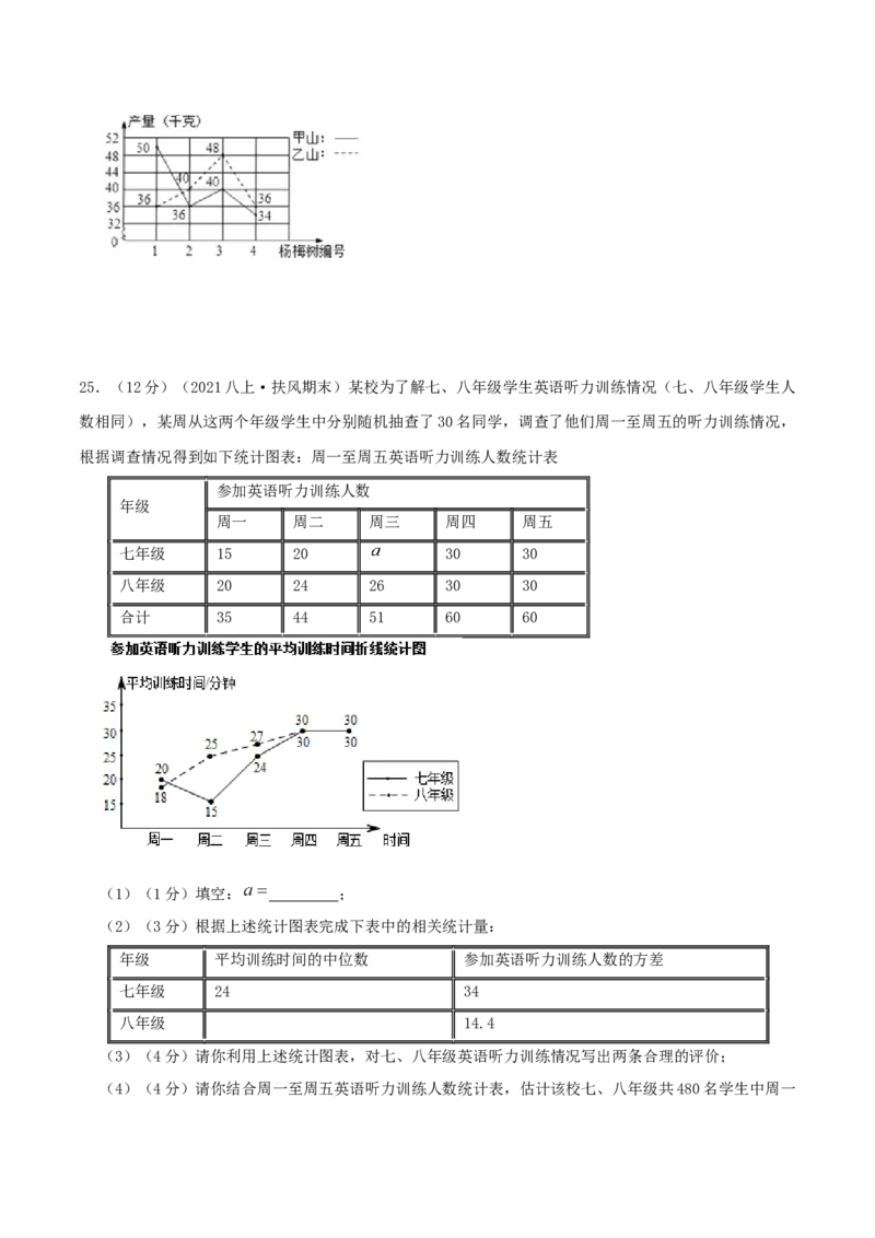 专题16数据的离散程度（原卷版）_北师大初中数学_8上-北师大版初中数学_旧版_06专项讲练_挑战压轴题2022-2023学年八年级数学上册压轴题专题精选汇编（北师大版）