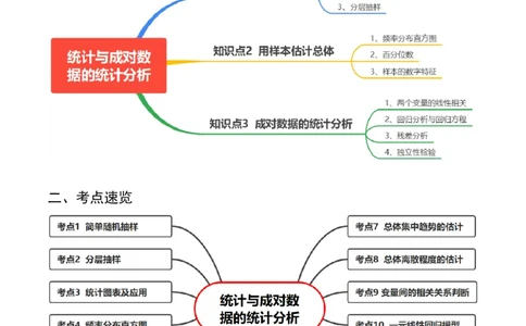 专题18统计与成对数据的统计分析（解析版）_2024年新高考资料_1.2024一轮复习_2024年高考数学一轮复习知识清单（新高考专用）