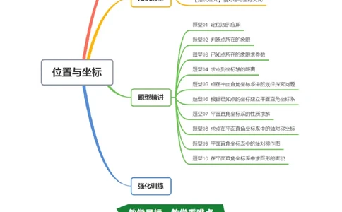 专题3.3第三章复习位置与坐标（2大考点+10大题型+强化训练）（高效培优讲义）（学生版）_北师大初中数学_8上-北师大版初中数学_初中数学北师大8上-2025秋季新版_第二套推荐25