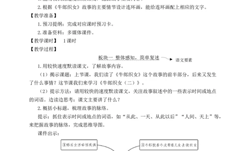 11牛郎织女（二）教案_25秋1-6年级语文上册课件教案_25秋统编版语文五年级上册_统编版语文五年级上册教学资源包（25秋状元大课堂）_4-《状元大课堂》五年级语文上册_教案