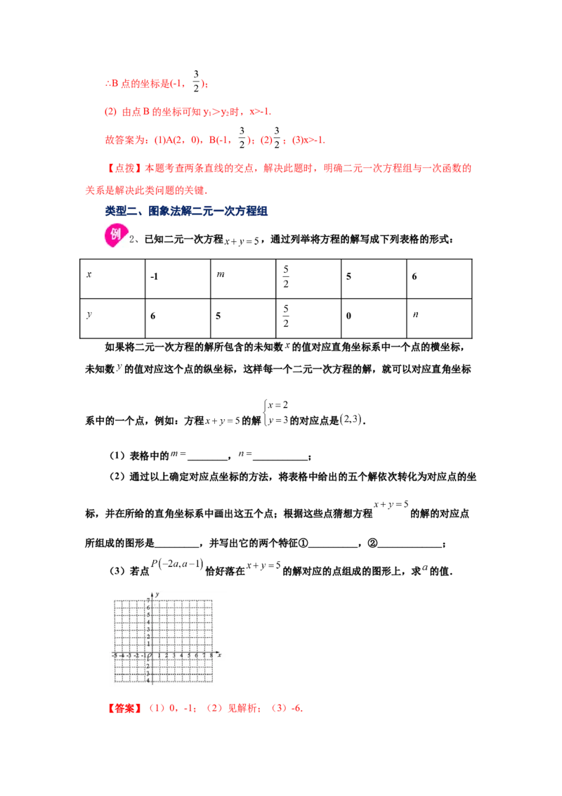 专题5.20二元一次方程（组）与一次函数（知识讲解）-2021-2022学年八年级数学上册基础知识专项讲练（北师大版）_北师大初中数学_8上-北师大版初中数学_旧版_06专项讲练