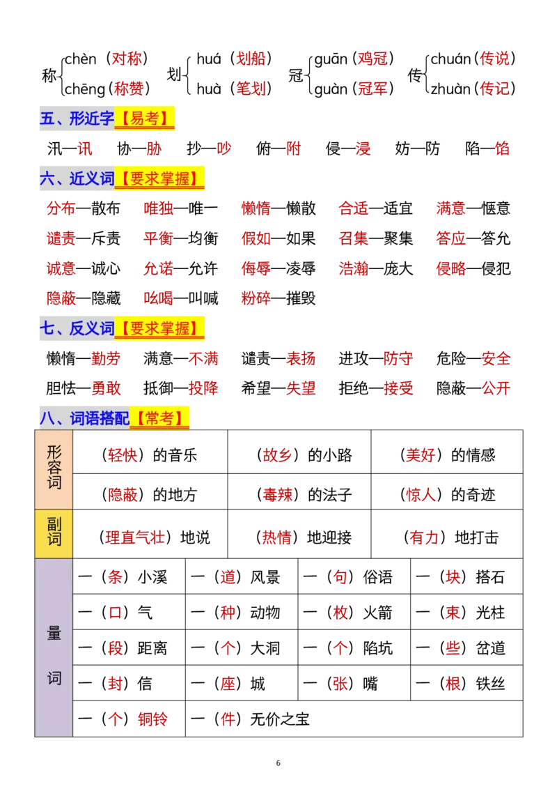 1112五年级上册语文1-8单元单元知识点归纳梳理(1)_小学1-6年级常用的上册资源汇总_五年级上册资料(1)