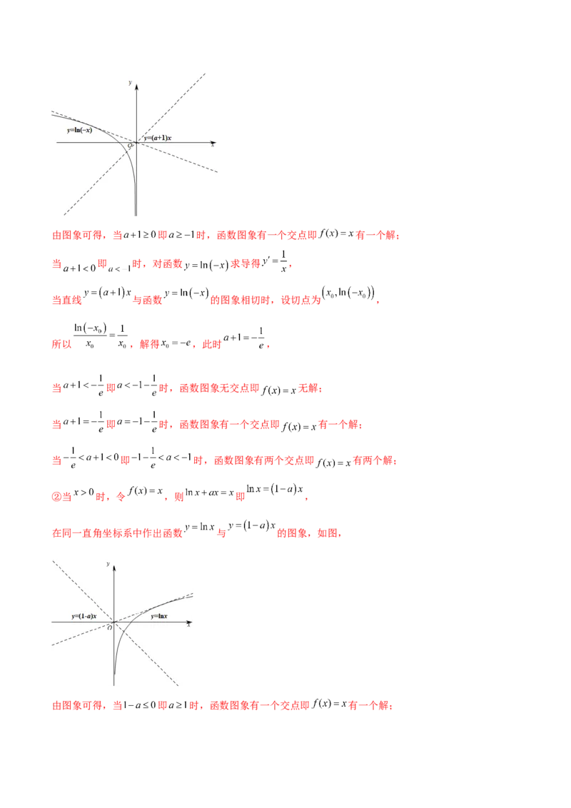 专题32导数几何意义问题必刷100题(解析版)_02高考数学_新高考复习资料_2022年新高考资料_千题百练2022高考数学